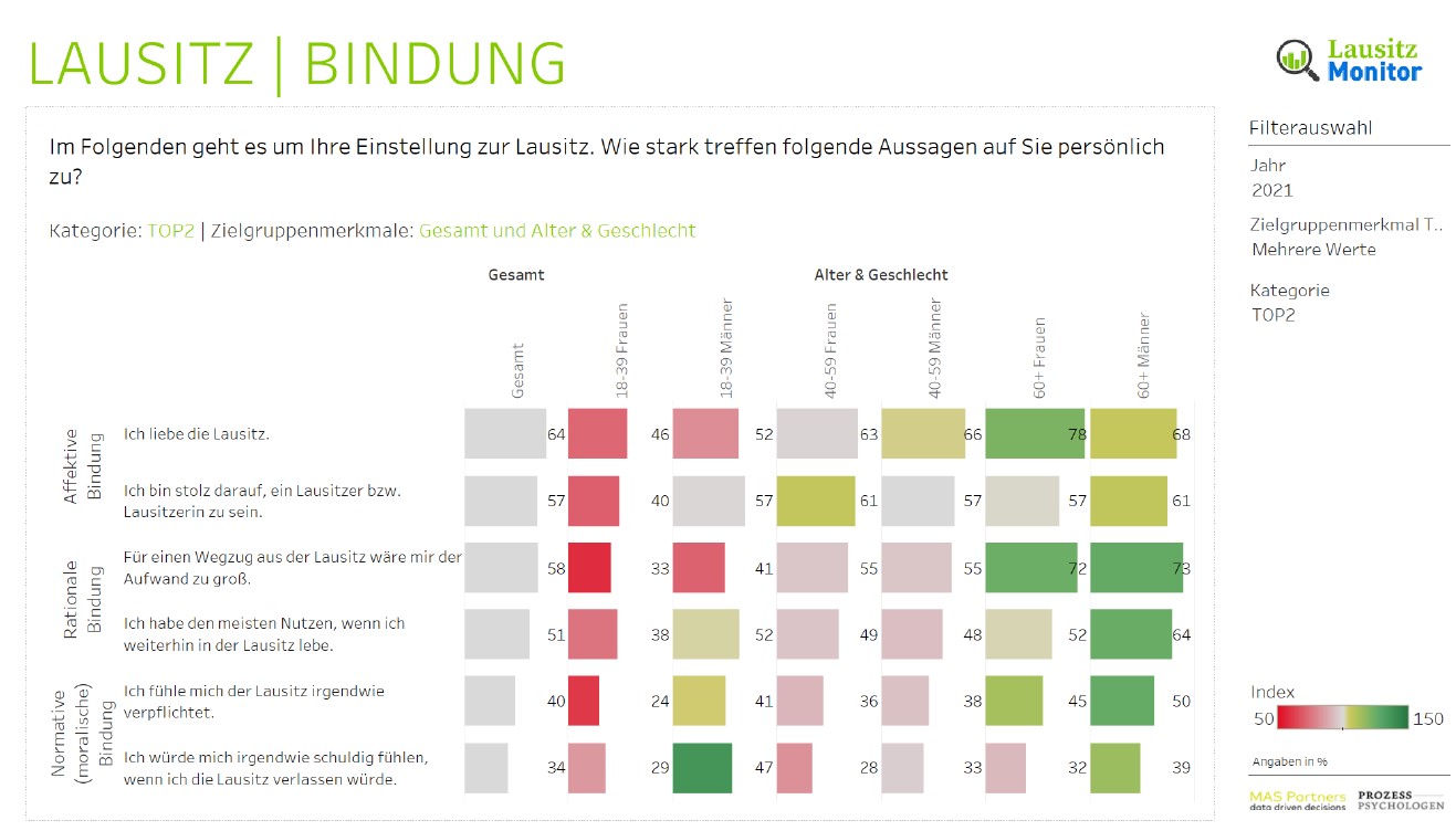 Lausitzmonitor 2